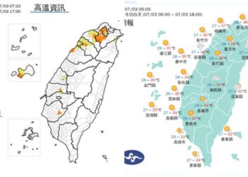 影音/各地天氣晴朗 這些地方炎熱 局部地區注意強風