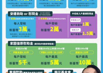 嘉義縣丹娜絲風災補助開放申請 八大方案一次看懂