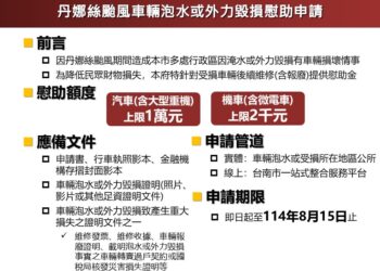 南市府總動員 20局處協助11區公所以「便民」為優先 加快補助申請 「單一窗口」假日不打烊