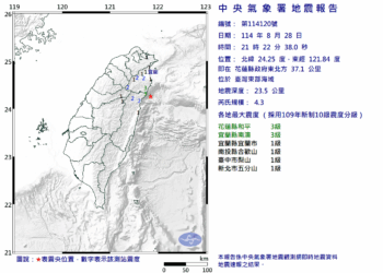 快訊/又有地震!28日晚間9點22分花蓮外海發生芮氏規模4.3地震