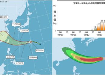 影音/楊柳颱風路徑向西 8/13侵襲宜蘭機率3成