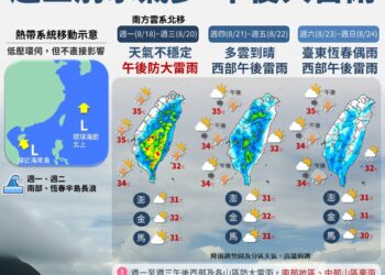 一圖看一周天氣 周三前水氣多慎防劇烈天氣