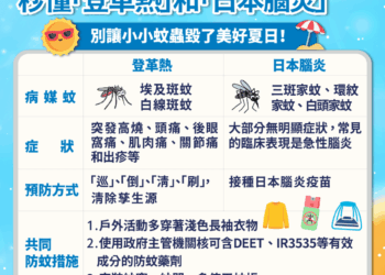 高雄今年首例本土日本腦炎 6旬男說話結巴、昏迷送醫確診