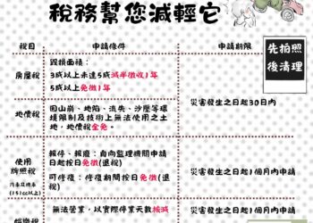 風災後不忘保障權益   災損申請有減免