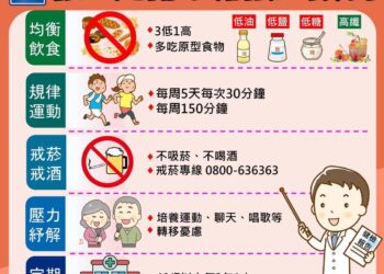 防治代謝症候群成效卓著 嘉義縣3家診所獲頒績優診所