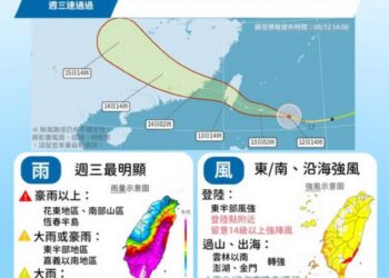 影音/楊柳海陸警報齊發 8/13暴風圈強襲台灣陸地 花東最有感