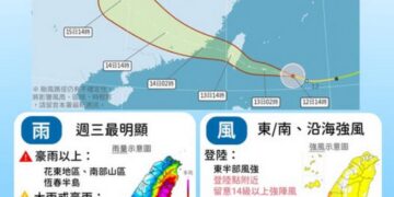 影音/楊柳海陸警報齊發 8/13暴風圈強襲台灣陸地 花東最有感