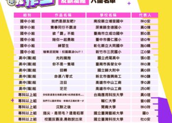 第七屆「我的未來我作主」校園反毒反霸凌影音創作競賽入圍名單揭曉