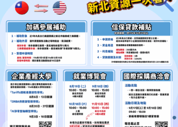 新北與產業共度難關 面對美國加徵關稅 市府即時關懷、提供資源協助