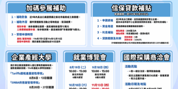 新北與產業共度難關 面對美國加徵關稅 市府即時關懷、提供資源協助