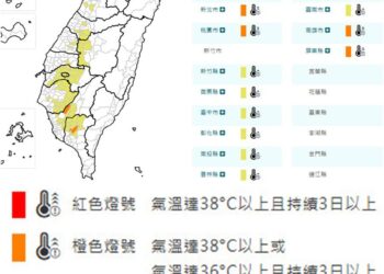 影音/高溫持續籠罩 8/23雙北及高雄有極端高溫