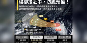 一周天氣出爐！「楊柳」最快周二發布颱風警報 周三風雨影響最明顯