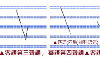 722客家(四縣)語文中高級認證補強試題教材(17)[全1,000題]　(課文一字一語對照錄音&補充解題)【常見客語易錯誤語音(一)】