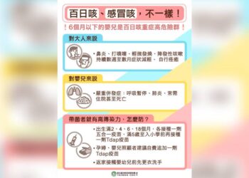 北部出現「百日咳」家庭群聚 1個月大男嬰呼吸急促收治加護病房