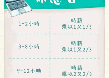 新北勞工局提醒     教師節補假若需出勤     應徵得同意並加發工資