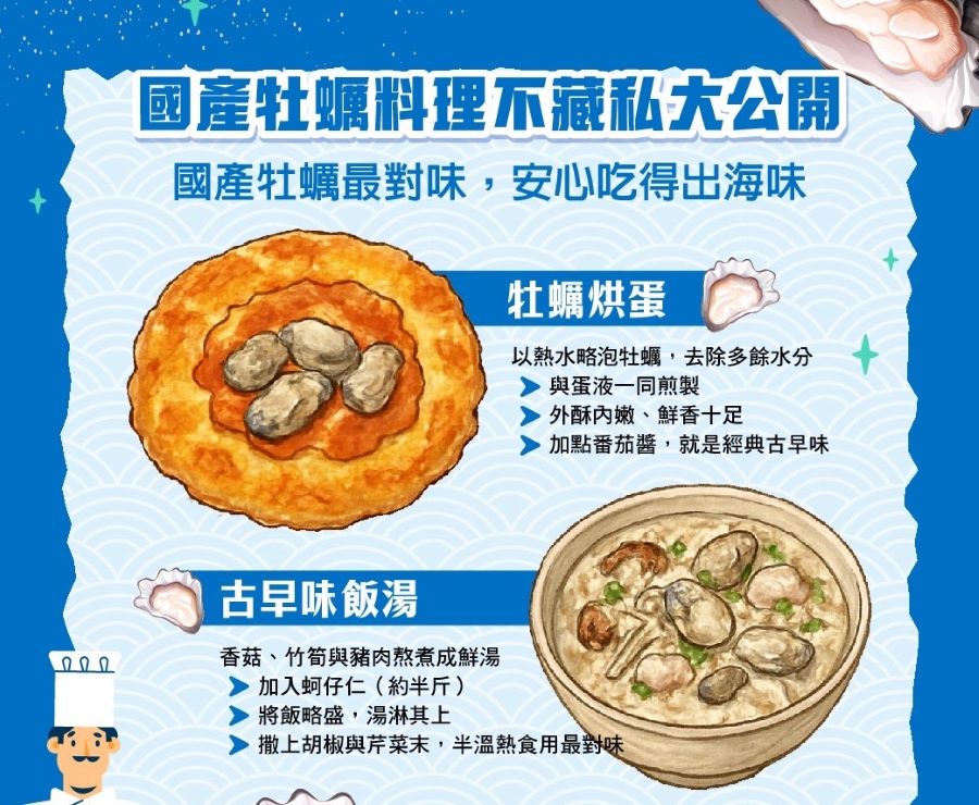 臺灣牡蠣料理變化多端,是廚房中百搭的好食材。(圖/農業部漁業署)