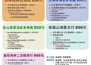 「台灣好行-皇冠北海岸線」全新塗裝亮相! 2025超值套票開賣，9月底前購票享限時9折優惠