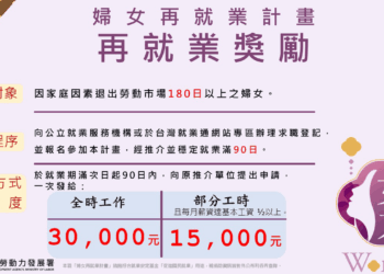 26日勞動部屏科徵才 E化媒合起薪3萬起
