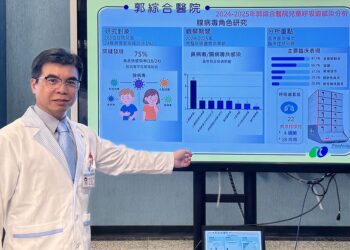 醫談腺病毒症狀 檢驗與預防方式