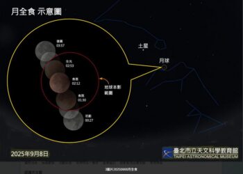 影音∕未來15年內最長「紅月」 0908凌晨天現奇景