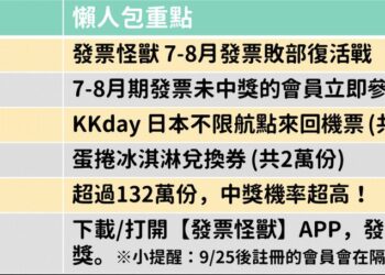 「沒中獎」發票也能翻身！發票怪獸加碼送日本機票、2萬支冰淇淋
