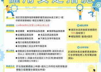 不只關懷     更有實質協助     新北勞工局推多項措施     助受無薪假影響的勞工穩定就業