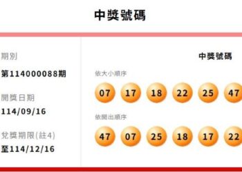 台彩大樂透連2期開出頭獎！ 1億元「一注獨得」獎落北市