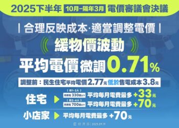 民生電價調漲  四口之家每月多70元
