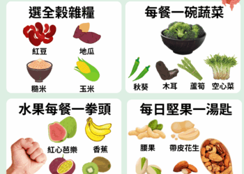 嘉縣衛生局推4+2招小撇步 聰明預防大腸癌