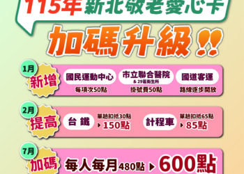 不只480點     更是600元     新北敬老愛心卡明年大升級     擴大可用於國道客運、運動中心