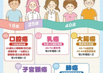 25歲以上婦女限定!嘉義市抹片檢查抽百名千元禮券