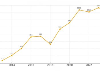 1,055 億元，然後呢？ 直銷破千億之後走進高原的10年曲線