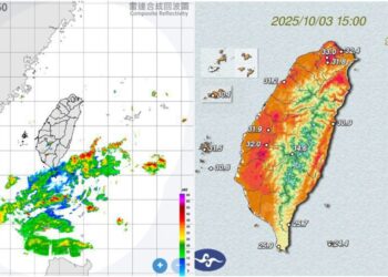 影音/1003東南部及恆春有陣雨及雷雨 雙北臺中臺南飆高溫