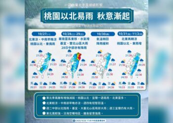 一圖看一周天氣 氣溫轉涼「秋意更濃」、北東又要下雨一整周