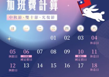勞工權益不打折     中秋、國慶為法定休假日     新北勞工局提醒出勤應加給1日工資