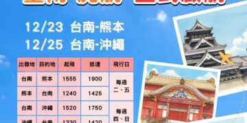 台南機場國際觀光 台南-熊本、台南-沖繩兩條新航線10/23開賣
