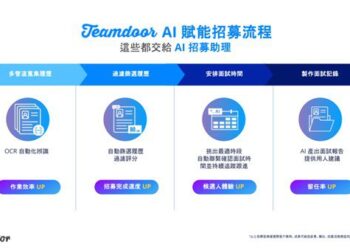 HR 正在被 AI 履歷海淹沒?!Yourator 推出 「Teamdoor 2.0 – AI 招募助理」 讓 AI Agent 成為 HR 的神隊友
