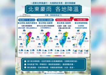一圖看一周天氣 東北季風盛行 大雨下到「這天」才趨緩