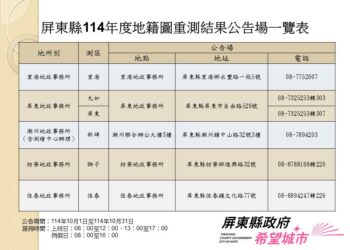 屏縣114年度地籍圖重測成果10/1公告 5處公告場提供閱覽服務