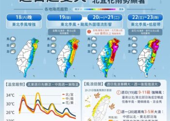 正式換季!周日起變天轉涼下探21度 北東嚴防豪雨以上強降雨
