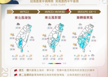 國慶連假天氣出爐 東半部有雨、高溫飆35度