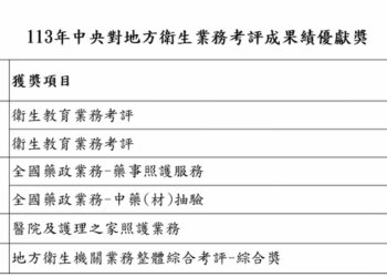 全國衛生業務考核 宜蘭縣衛生局再獲6項殊榮
