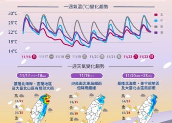 一圖看一周天氣 入秋最強冷空氣報到 氣溫溜滑梯下探15度
