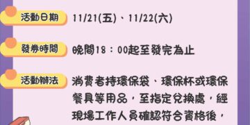 東門觀光夜市發放夜市抵用券 逛夜市兼顧環保減碳