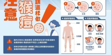 11月增7例M痘 個案分散北中南