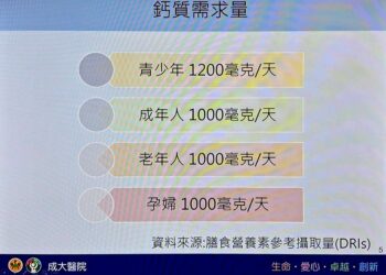 每日早晚一杯奶 鈣質UP骨力滿分