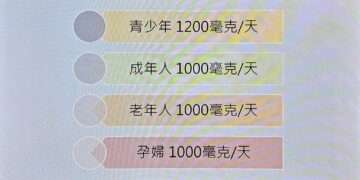 每日早晚一杯奶　鈣質UP骨力滿分