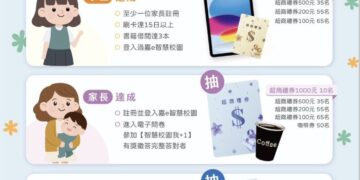 「嘉e智慧校園」APP抽獎活動幸運兒出爐　iPad大獎開心抱回家