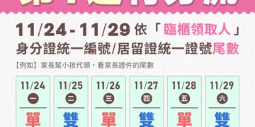 「普發一萬」11/24起開放郵局臨櫃領現! 首周採身分證尾數單雙號分流