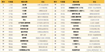 鳳凰颱風減弱     新北七區 YouBike 明（13日）清晨5點起恢復正常營運